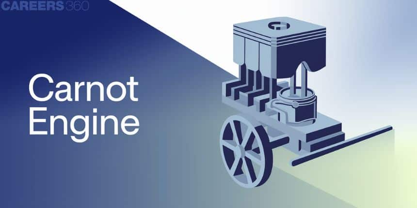 Carnot Engine - Cycle, Formula, FAQs